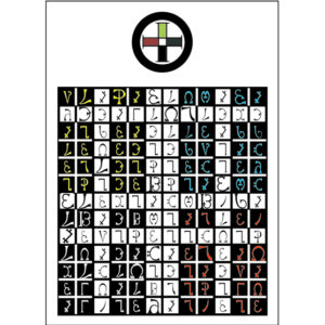Enochian Watchower Tablet of Earth