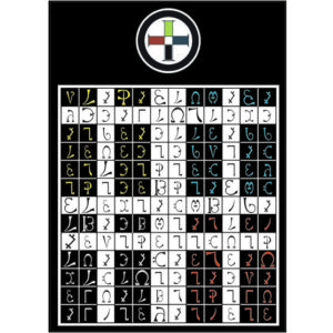 Golden Dawn Enochian Tablet of Earth