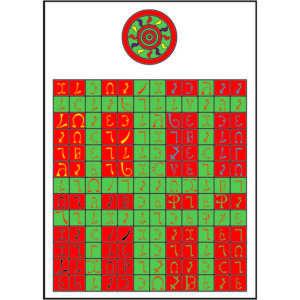 Golden Dawn Enochian Tablet